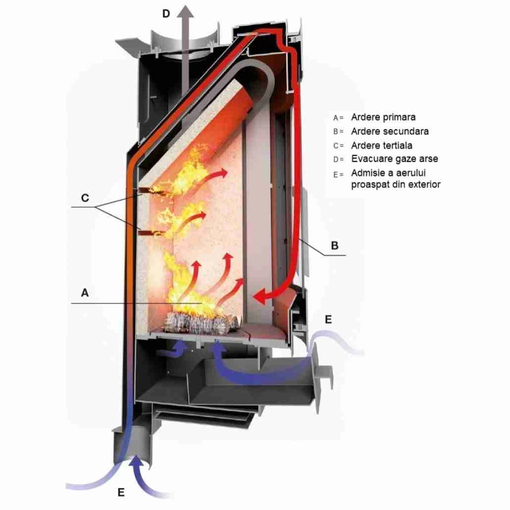 livia-8-95kw-cu-ventilator-nero-etansa-9016055500