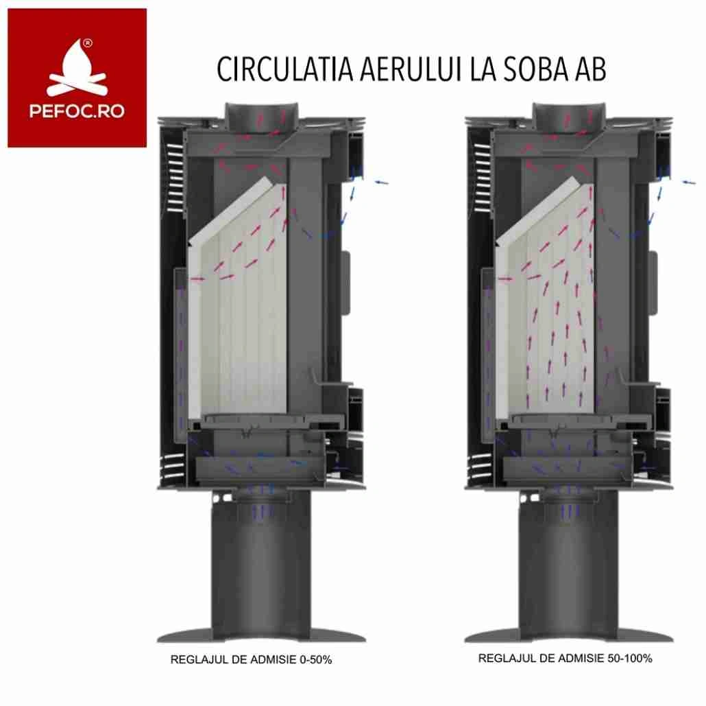 soba-ab-8-105kw-modern-cahle-albe-rotire-360-kozaabsnodrgkab