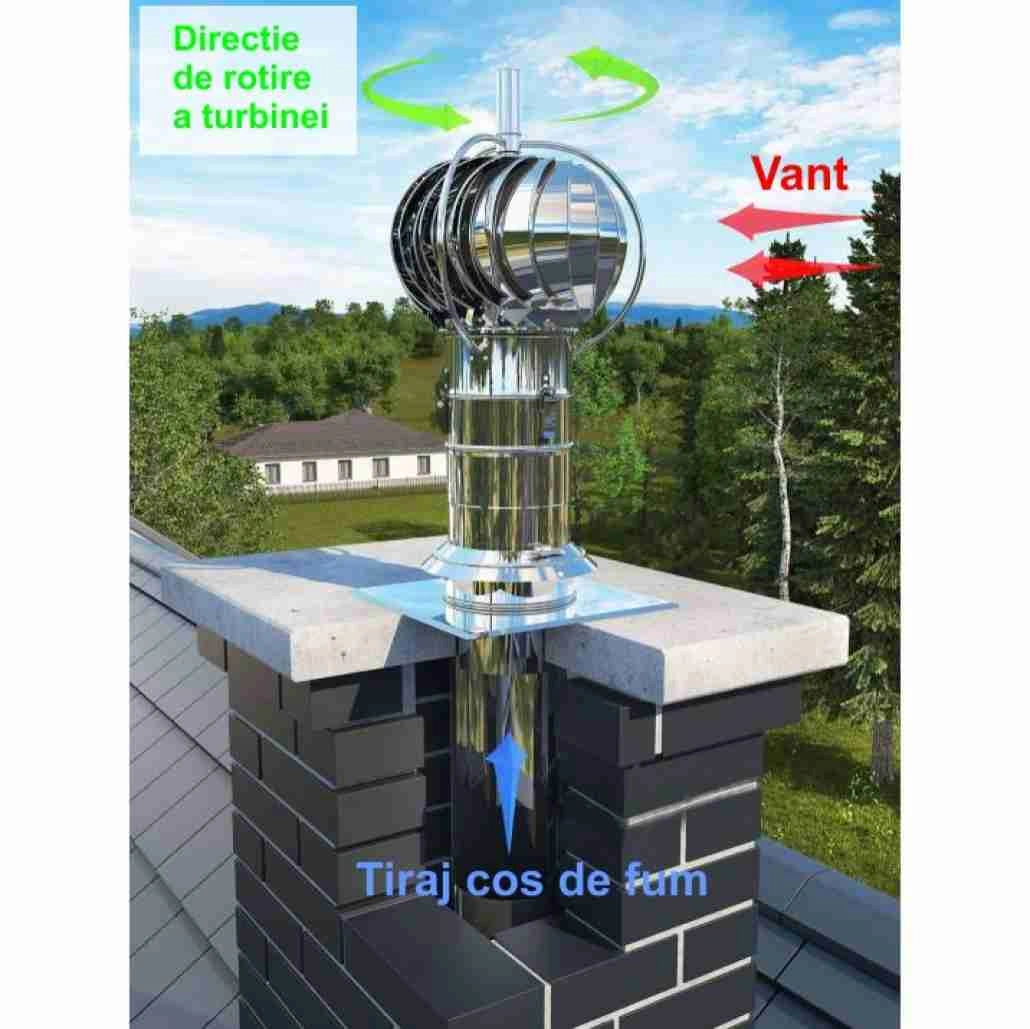palarie-rotativa-inox-fi200-rulment-exterior-wn-tuz200chch-ptu