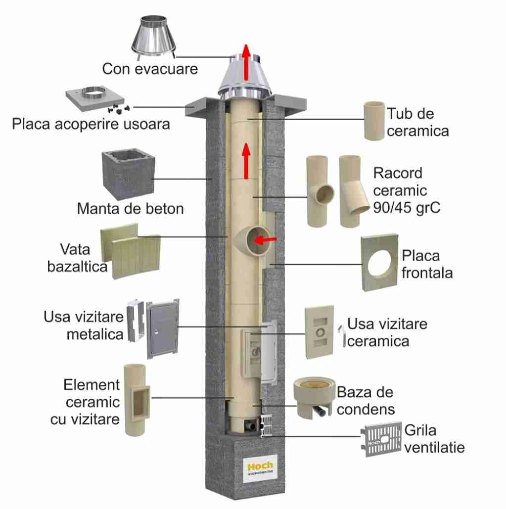 hoch-universal-evo-fi160-866ml-90gr-hoch-universal-evo-fi160-866ml-90gr