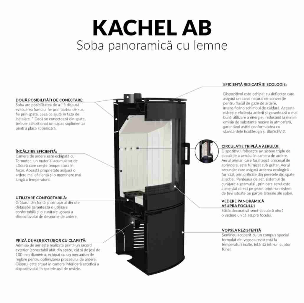 soba-ab-8-105kw-modern-cahle-albe-rotire-360-kozaabsnodrgkab