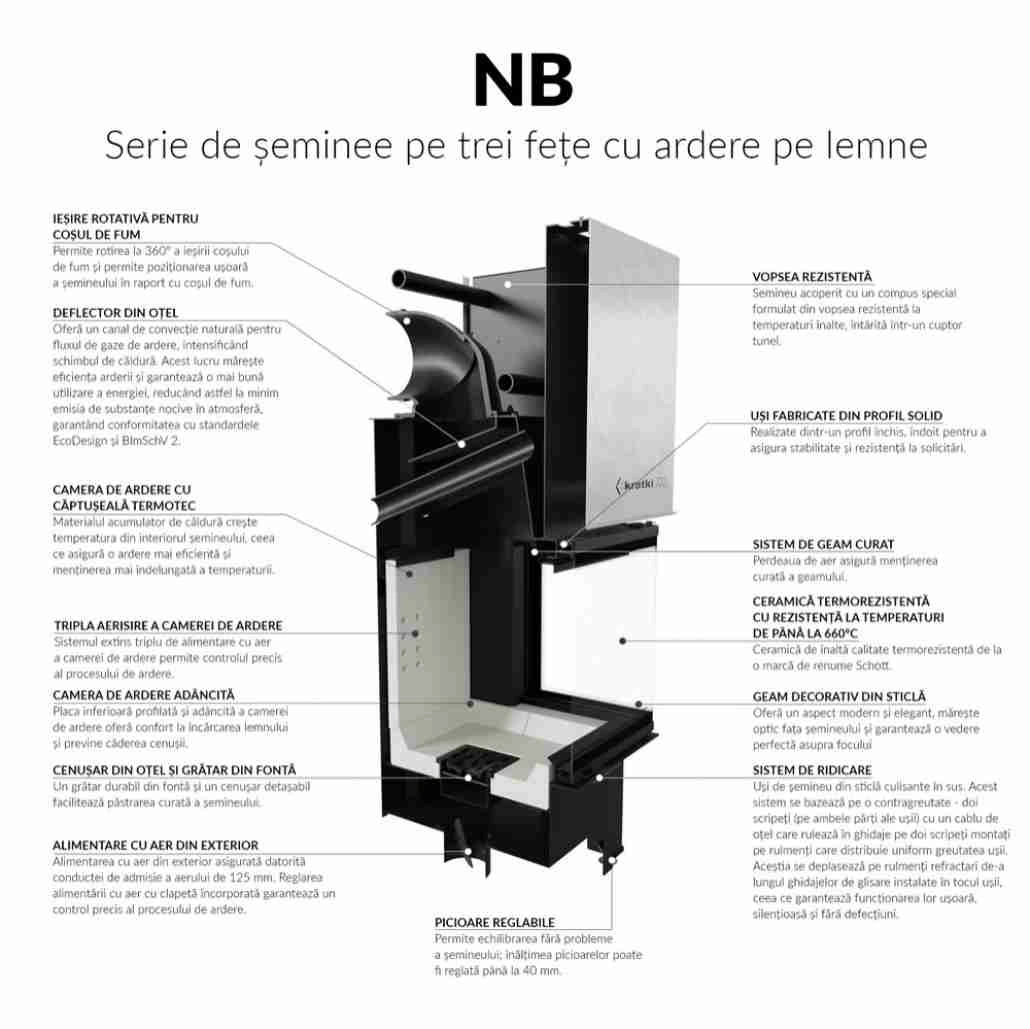nbu-500700-3-laturi-sticla-usa-glisanta-nbu500700
