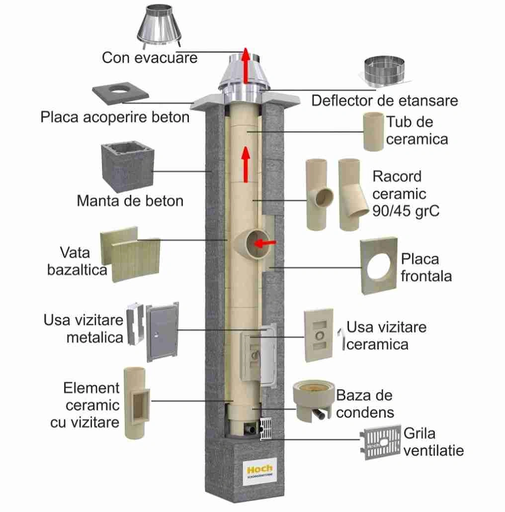 hoch-universal-fi160-1333ml-45gr-hoch-universal-fi160-1333ml-45gr