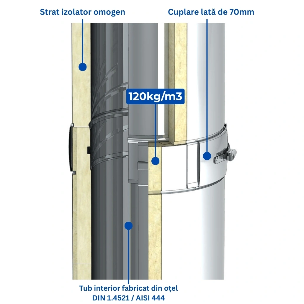 jeremias-dw-eco-kit-complet-sistem-5.jpg
