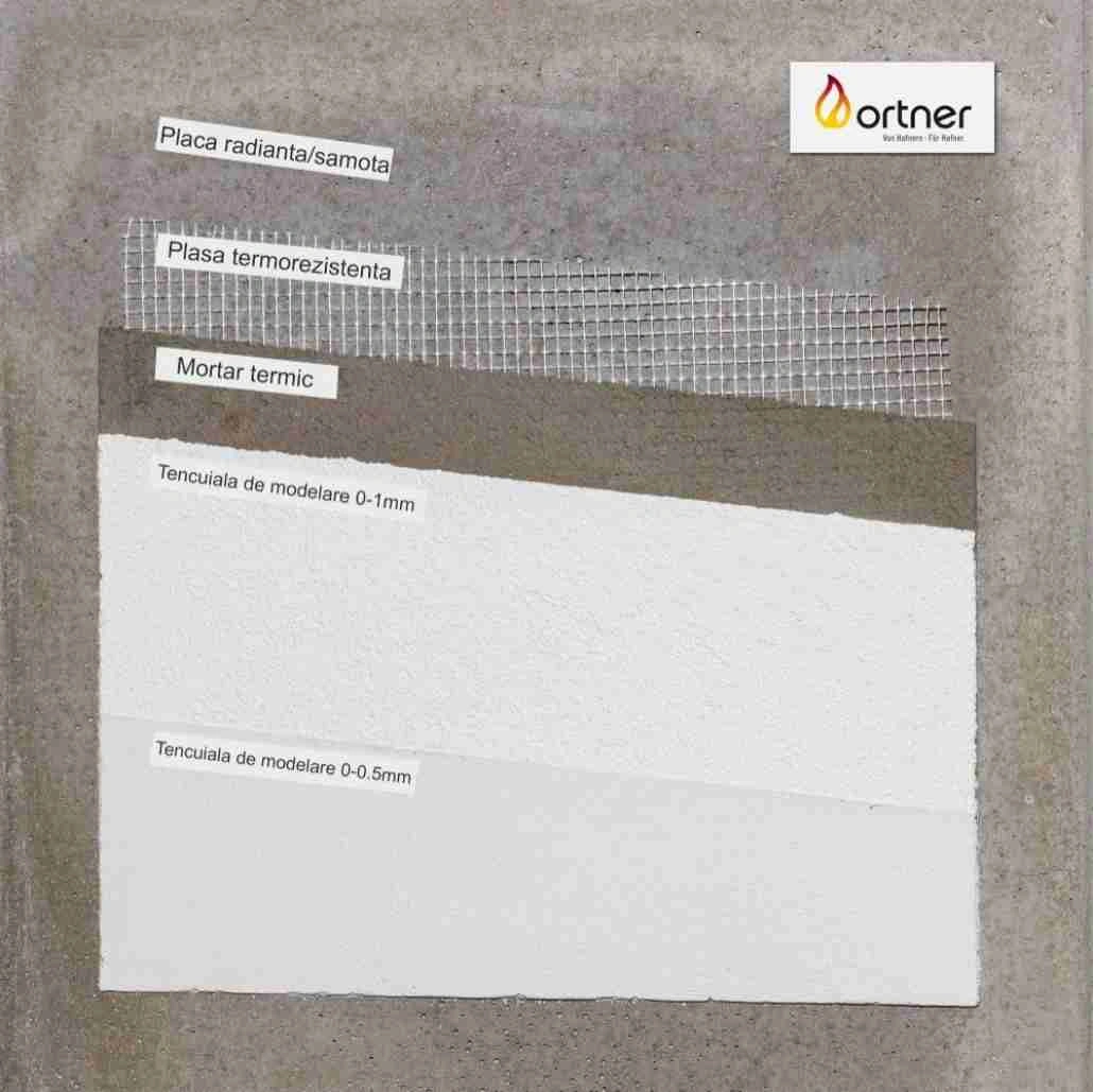 tencuiala-de-modelare-150c-ortner-1101002