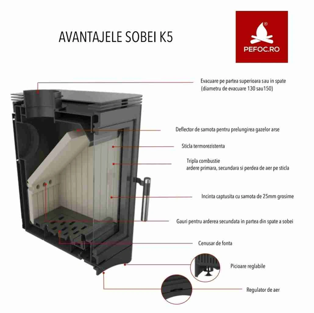 soba-k5-7-9kw-usa-fonta-piese-racordare-pro-kozak5150setpro