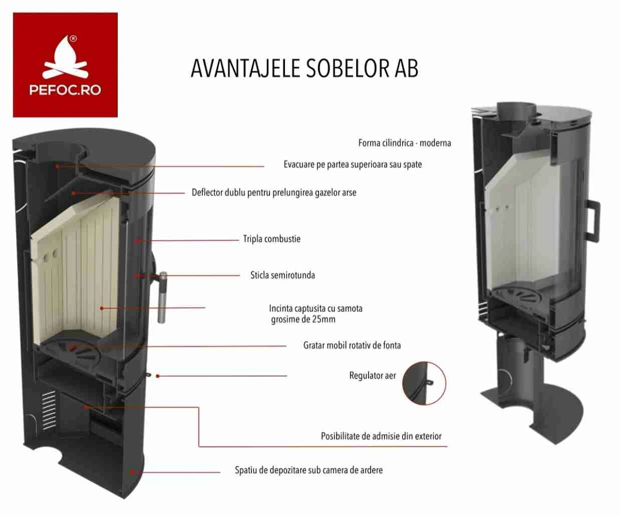 soba-ab-8-105kw-modern-cahle-albe-rotire-360-kozaabsnodrgkab