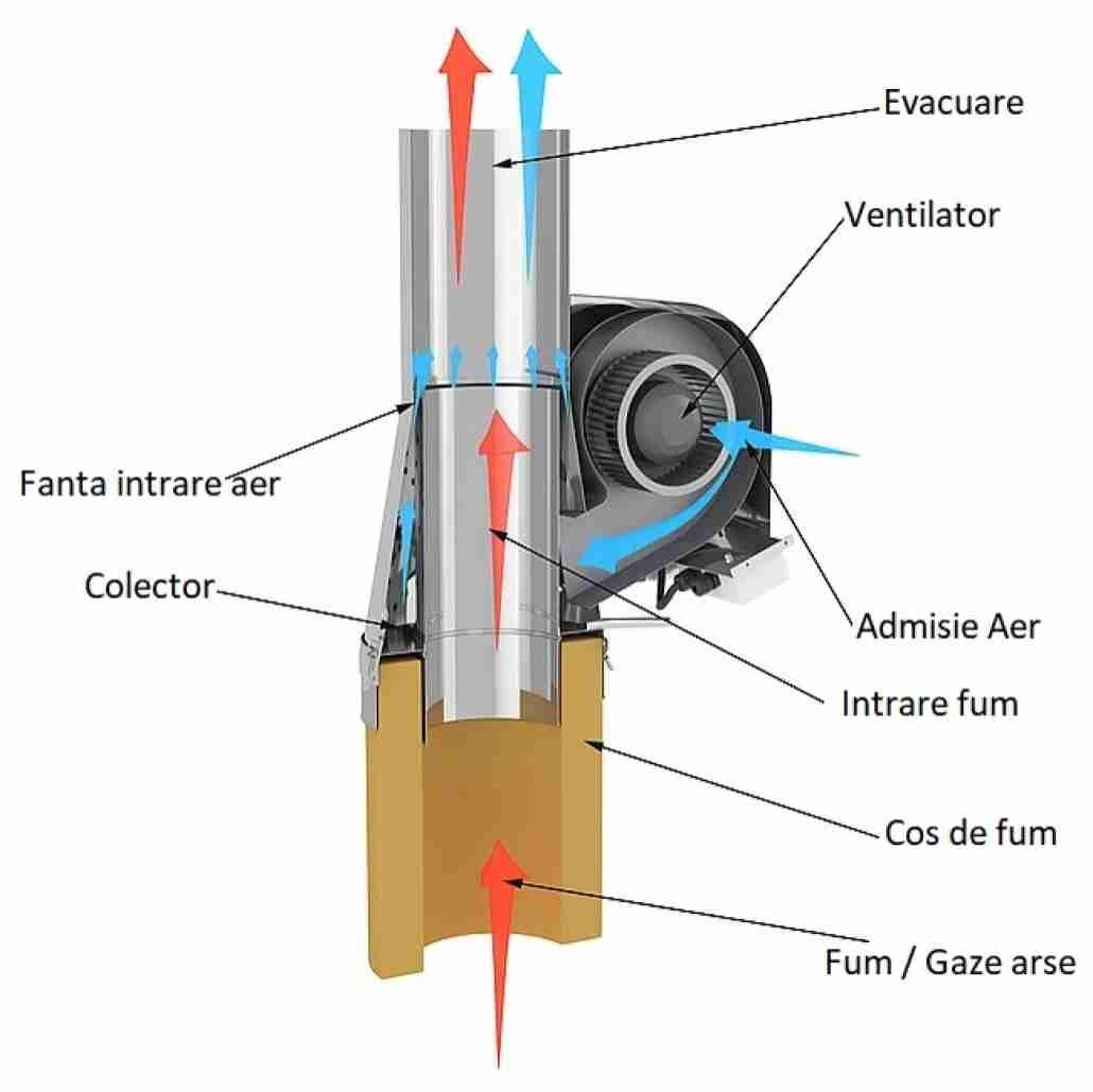 ventilator-cos-de-fum-fi200-tiraj-fortat-wn-gck200-ch-pk