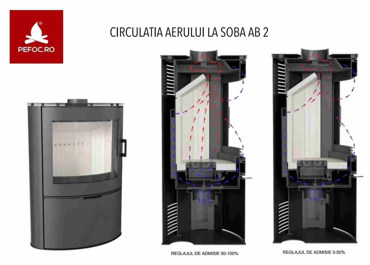 soba-ab-s2-10-12kw-kozaabs2
