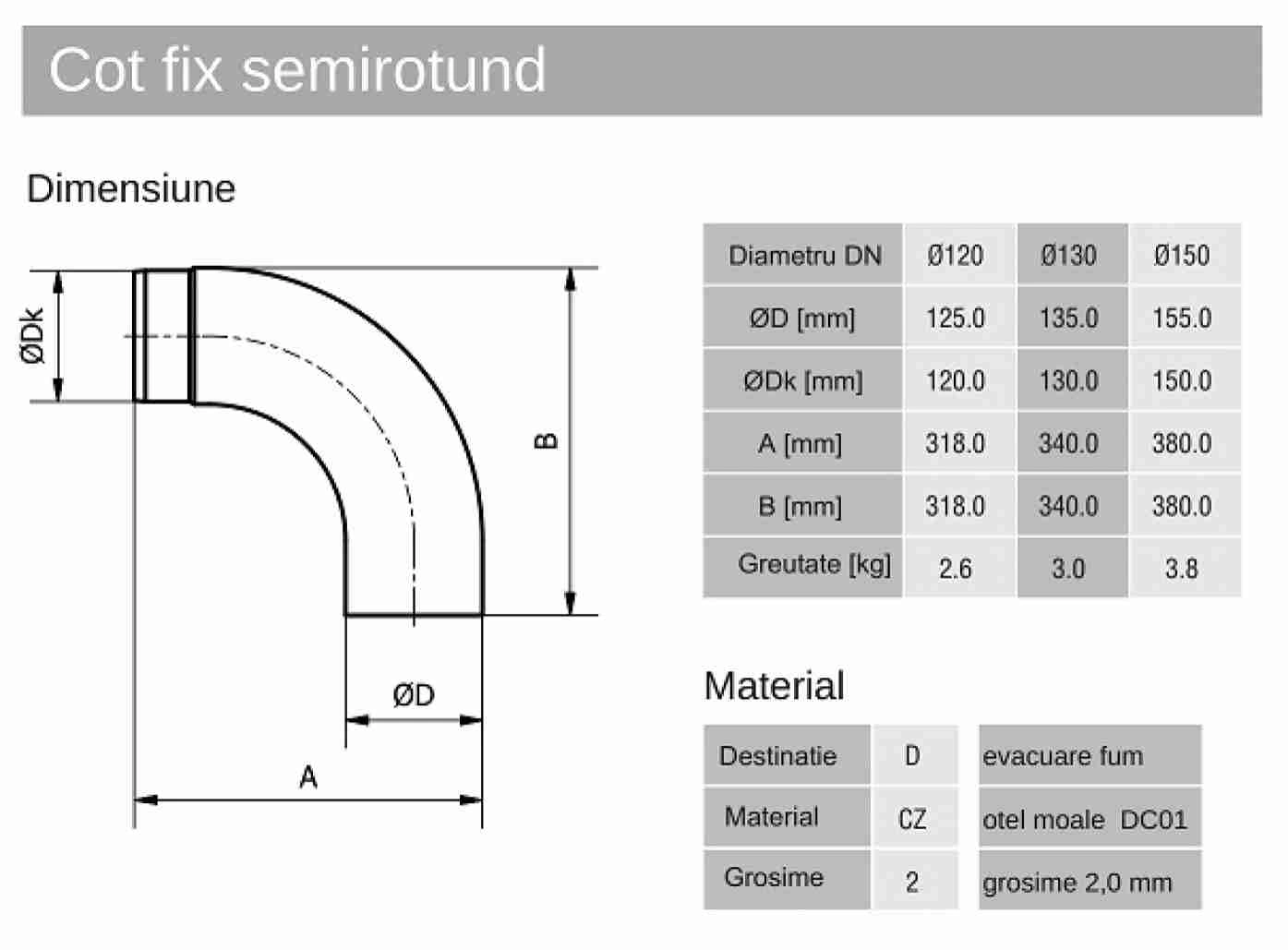 cot-burlan-fix-semirotund-fi-150-90-gr-wc-kg15090-cz2n