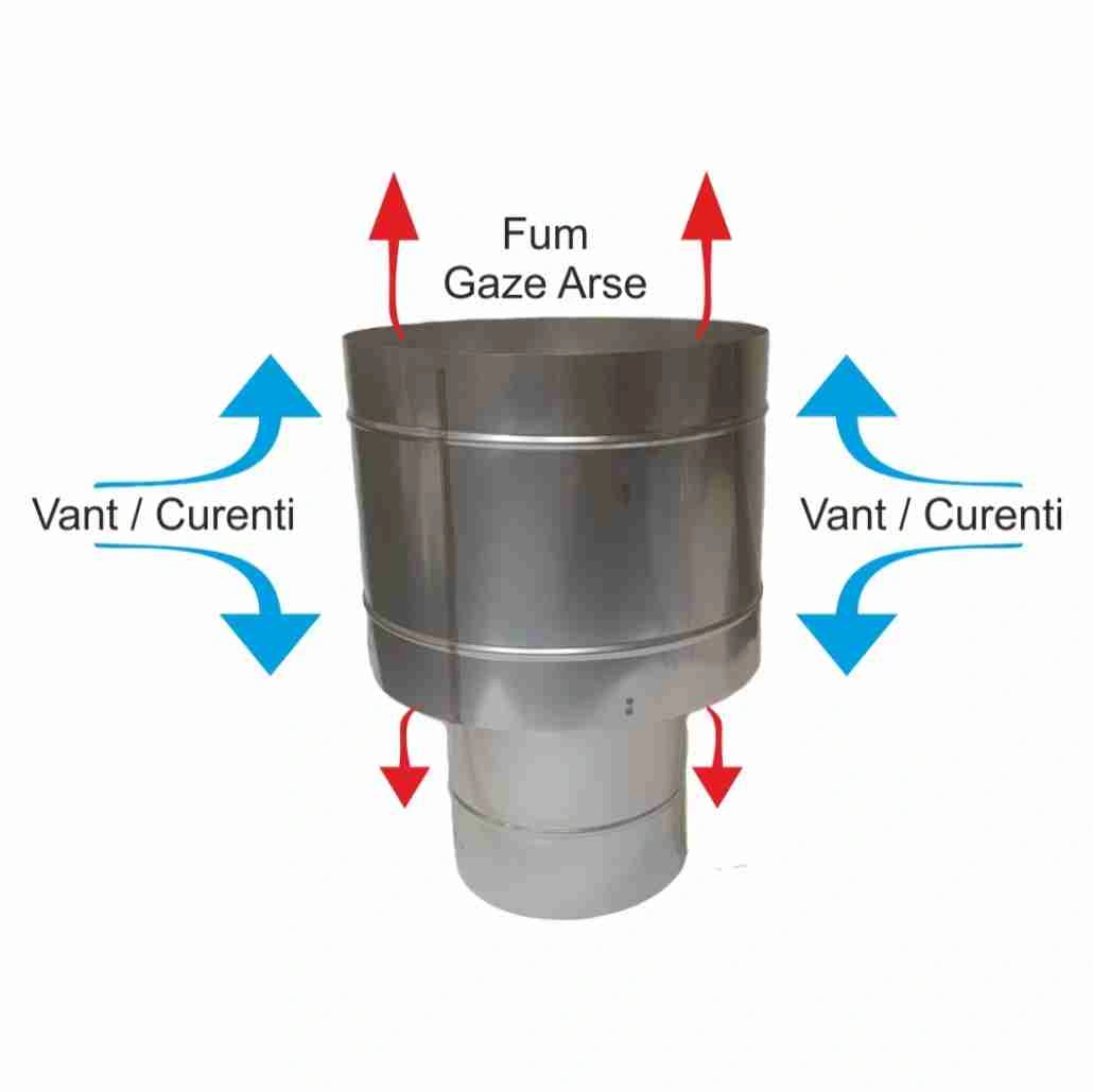 palarie-speciala-antivant-ptr-fi200-zu11166200