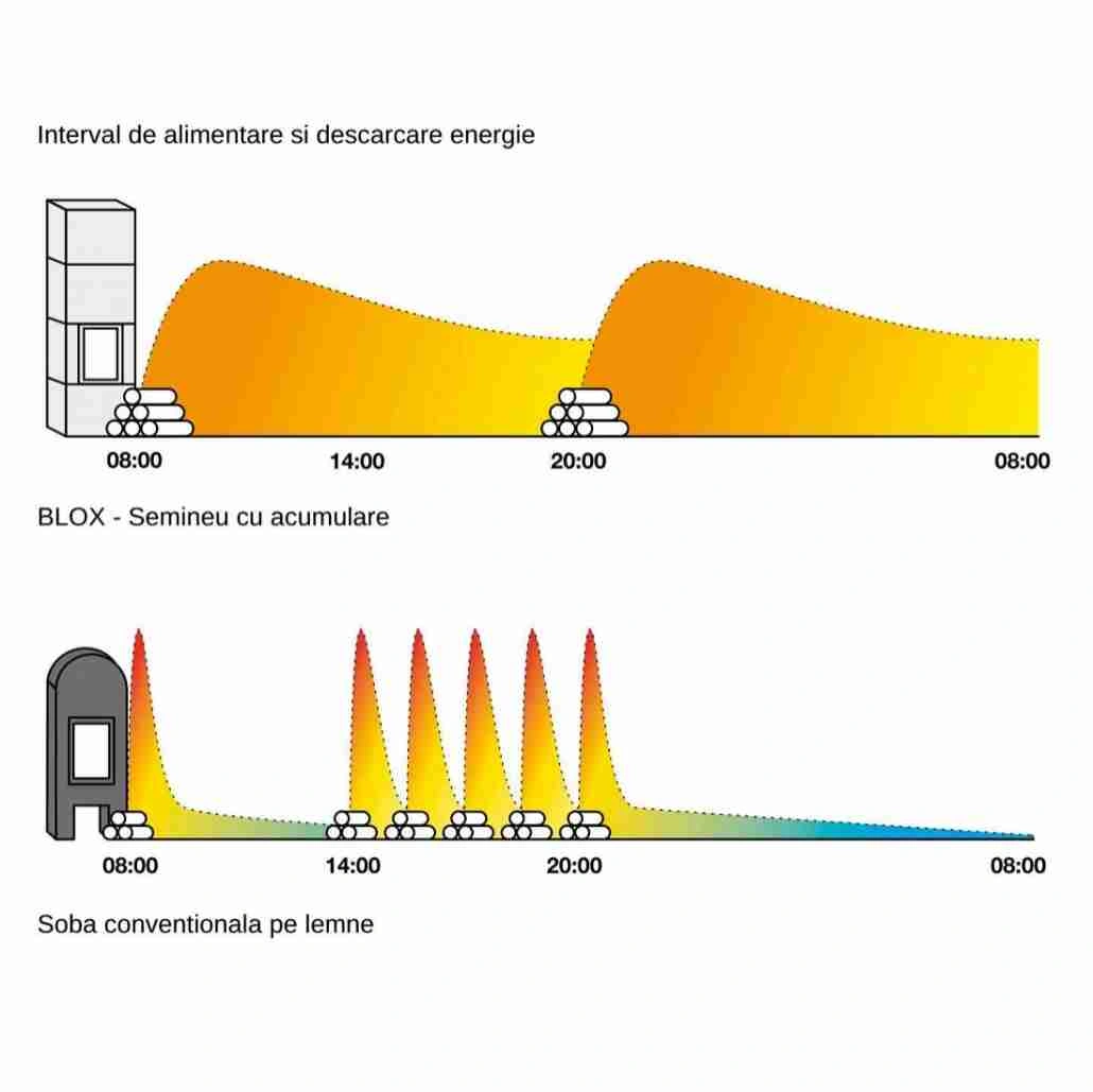 blox-r55-semineu-modular-cu-acumulare-12-24-kw-h1002075