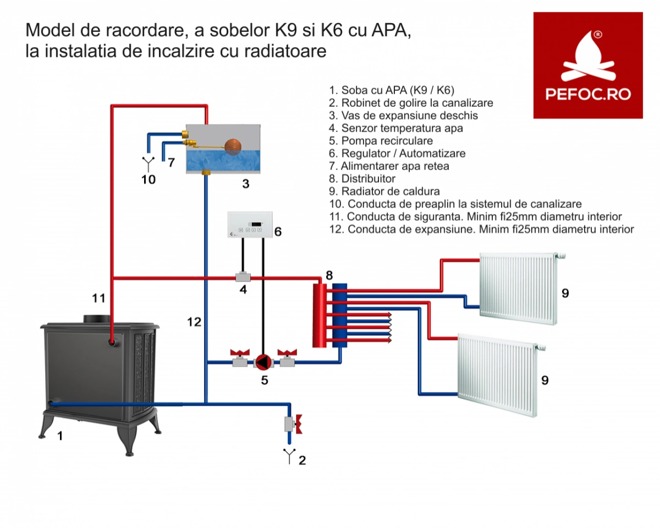 soba-k9-9-127kw-cu-apa-kozak9150pww