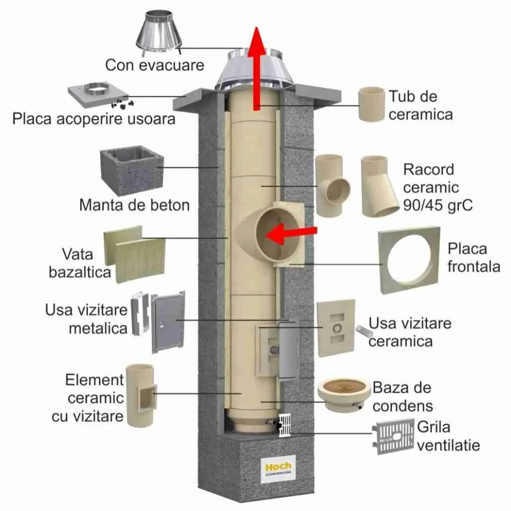 hoch-industrial-fi400-7ml-90gr-pfc00108576